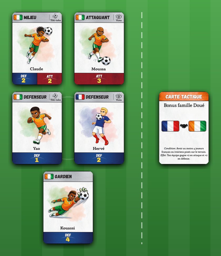 Exemple d'espace de jeu : 5 footballeurs posés en pyramide et une carte tactique sur le côté
